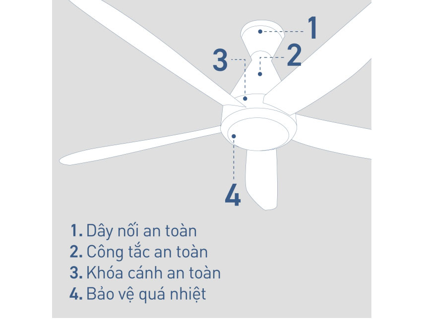 AX88 ATQ cá cược thể thao 5 cánh Panasonic F-60GDS
