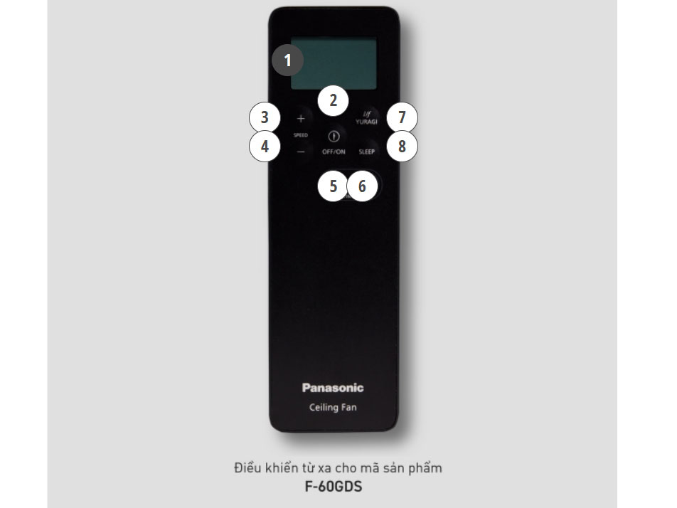 AX88 ATQ cá cược thể thao 5 cánh Panasonic F-60GDS
