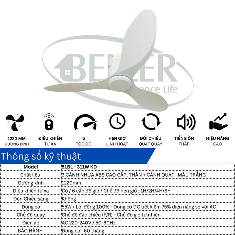 Thông số kỹ thuật