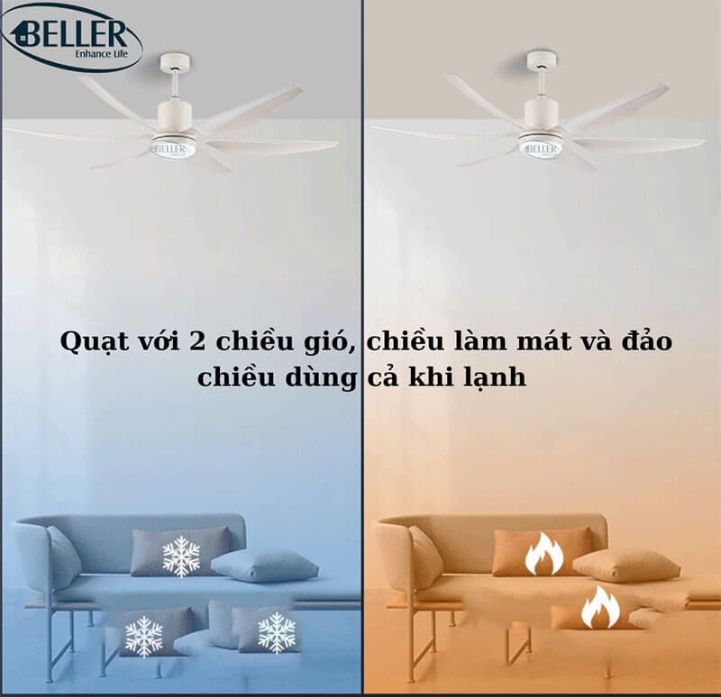 Chức Năng Đảo Chiều Gió Thông Minh Chức Năng Đảo Chiều Gió Thông Minh