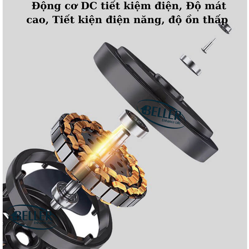 Công Nghệ Động Cơ DC Tiết Kiệm Năng Lượng Công Nghệ Động Cơ DC Tiết Kiệm Năng Lượng