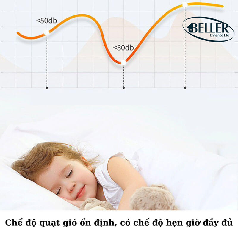 Tính Năng Đảo Chiều Gió Thông Minh – Hỗ Trợ Sức Khỏe Tốt Hơn Tính Năng Đảo Chiều Gió Thông Minh – Hỗ Trợ Sức Khỏe Tốt Hơn