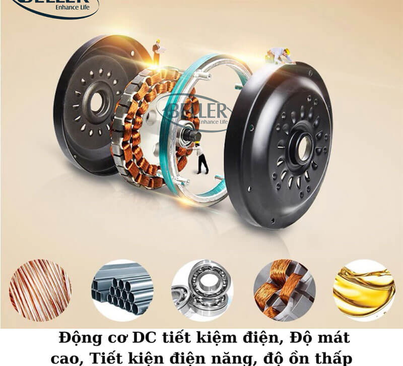 Động cơ DC bền bỉ, tiết kiệm điện năng