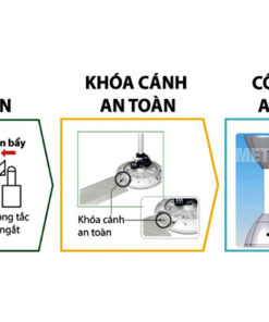 AX88 ATQ cá cược thể thao KDK N56YG (3 cánh - 5 tốc độ)