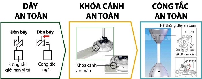 AX88 ATQ cá cược thể thao DKT 3 cánh M60XG được trang bị tính năng khóa cánh an toàn AX88 ATQ cá cược thể thao DKT 3 cánh M60XG được trang bị tính năng khóa cánh an toàn
