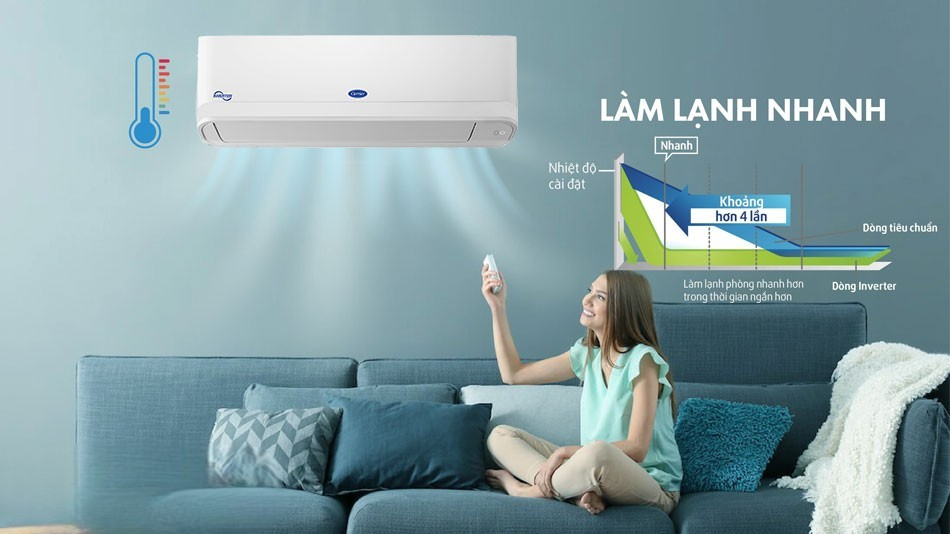 Điều hòa Carrier 2 chiều 42GHVPS018-703V/38GHVPS018-703V có khả năng làm lạnh sâu Điều hòa Carrier 2 chiều 42GHVPS018-703V/38GHVPS018-703V có khả năng làm lạnh sâu