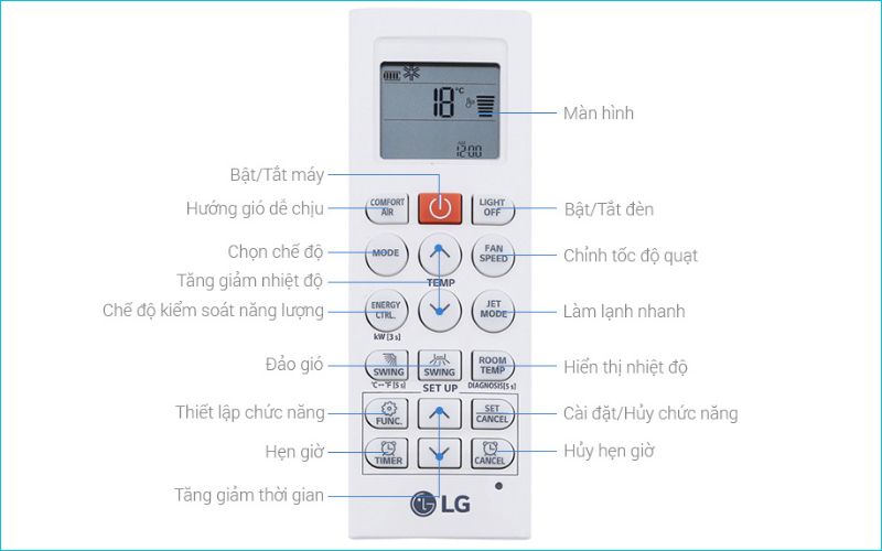 Tên và các nút chức năng trên remote AX88 comvip Slot & Nổ hũ LG Inverter 1.5 HP V13WIN1
