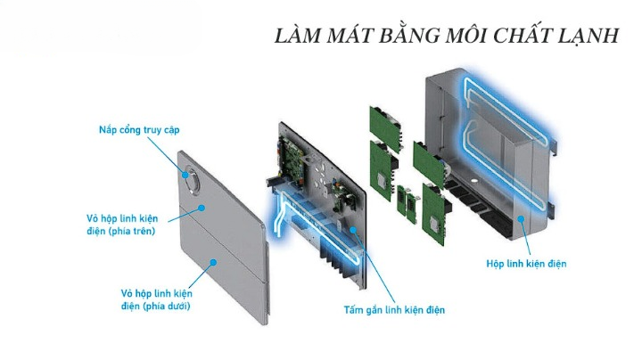 Hệ thống làm lạnh của đường ống môi chất trong điều hòa trung tâm Daikin: