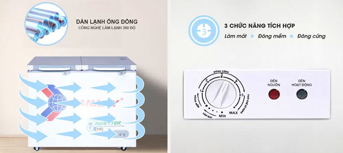 Tủ đông Inverter Sanaky VH-2599A4K (250 lít) còn được trang bị 3 chế độ hoạt động