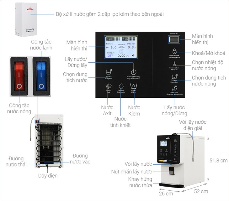 Cấu tạo của máy lọc nước điện giải ion kiềm nóng nguội lạnh Robot IonQueen 511X 4 lõi 5 tấm điện cực Cấu tạo của máy lọc nước điện giải ion kiềm nóng nguội lạnh Robot IonQueen 511X 4 lõi 5 tấm điện cực