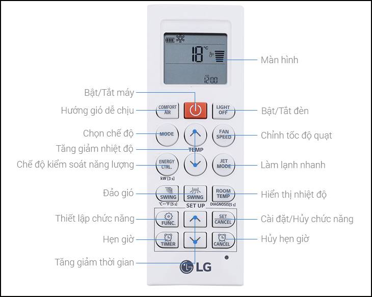 Một số ký hiệu cơ bản trên remote AX88 comvip Slot & Nổ hũ LG Một số ký hiệu cơ bản trên remote AX88 comvip Slot & Nổ hũ LG