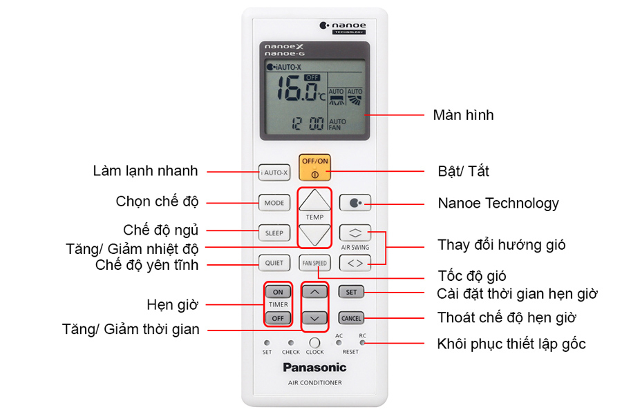 Giải mã các ký hiệu remote điều hòa: Hướng dẫn sử dụng đầy đủ & chi tiết cho người dùng mới nhất 2025 | Ax88com