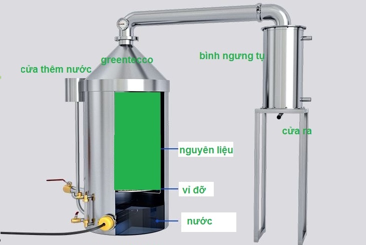 Chưng cất Chưng cất