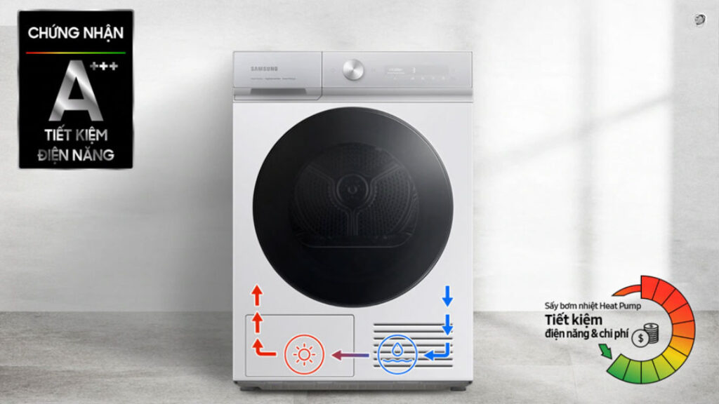 Công nghệ Heatpump Công nghệ Heatpump