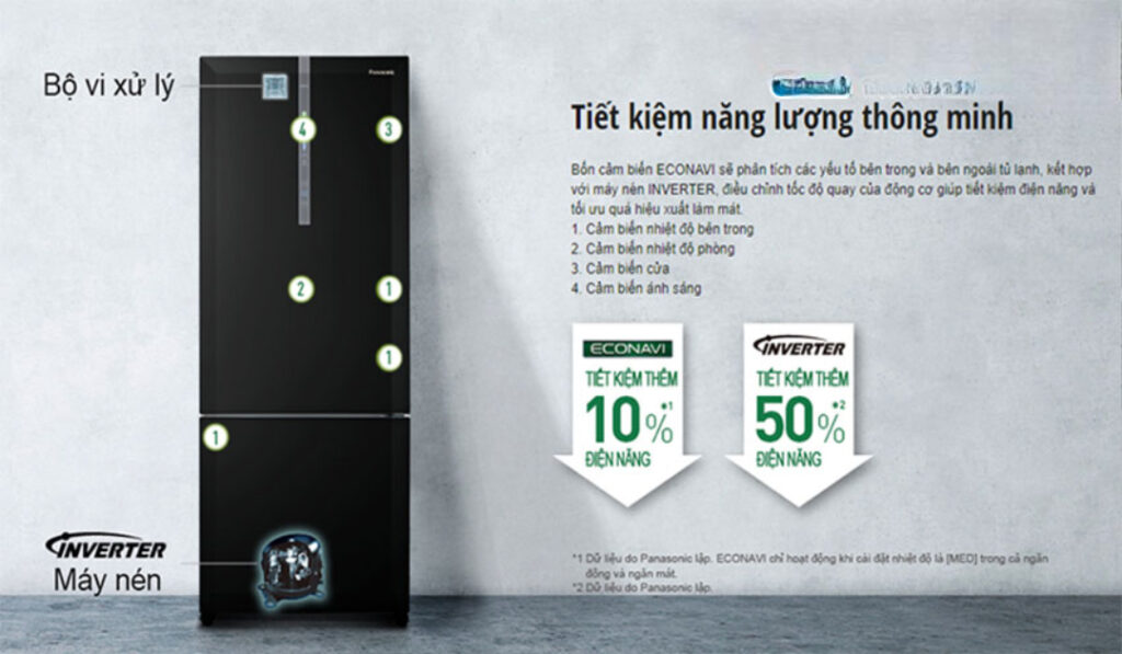 tiết kiệm tối ưu