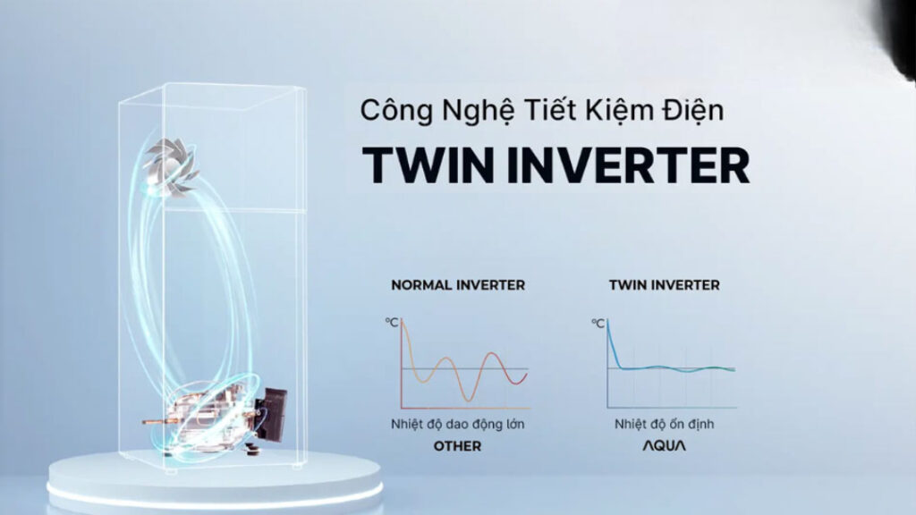 tiết kiệm điện vượt trội