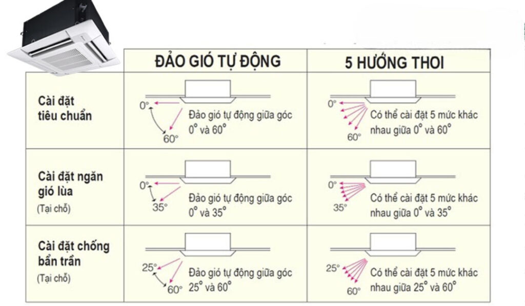 Những tính năng, công nghệ nổi bật
