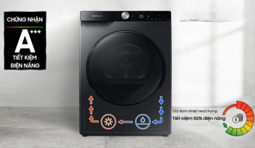 Công nghệ sấy bơm nhiệt – Heatpump Nhà Cái AX88 ATQ 2026 Tặng 88K Ax888 bao lì xì miễn phí Samsung 9kg- Công nghệ sấy