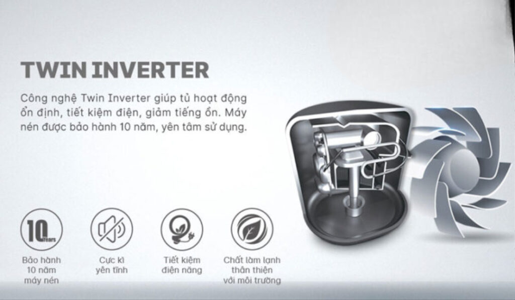 Công nghệ Inverter tiết kiệm điện