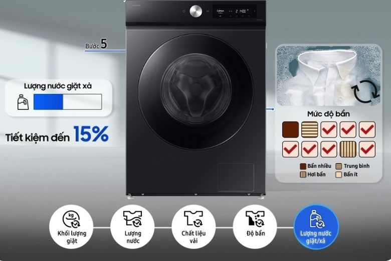 Trí tuệ nhân tạo AI Wash Trí tuệ nhân tạo AI Wash