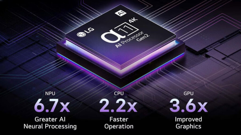 3. Chíp α11 AI Processor 4K – Bộ xử lý chuyên dụng đầu tiên cho OLED