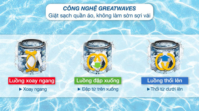 máy giặt cửa trên Toshiba Inverter 10kg AW-DM1100PV(KK) sử dụng công nghệ Greatwaves máy giặt cửa trên Toshiba Inverter 10kg AW-DM1100PV(KK) sử dụng công nghệ Greatwaves