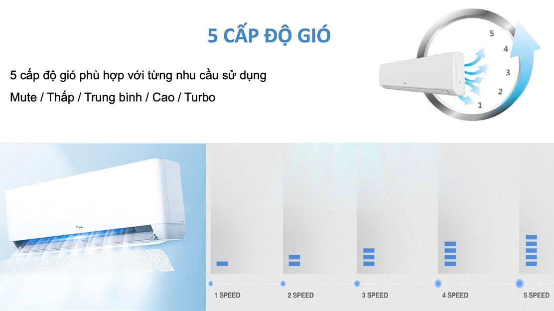 Kết nối Wifi giúp điều khiển thiết bị nhanh chóng