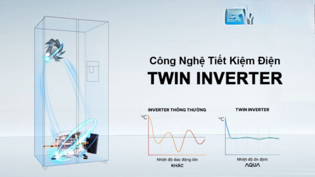 Công nghệ Inverter tiết kiệm điện vượt trội Ax88Win Com Link đăng ký tài khoản Aqua Công nghệ Inverter tiết kiệm điện