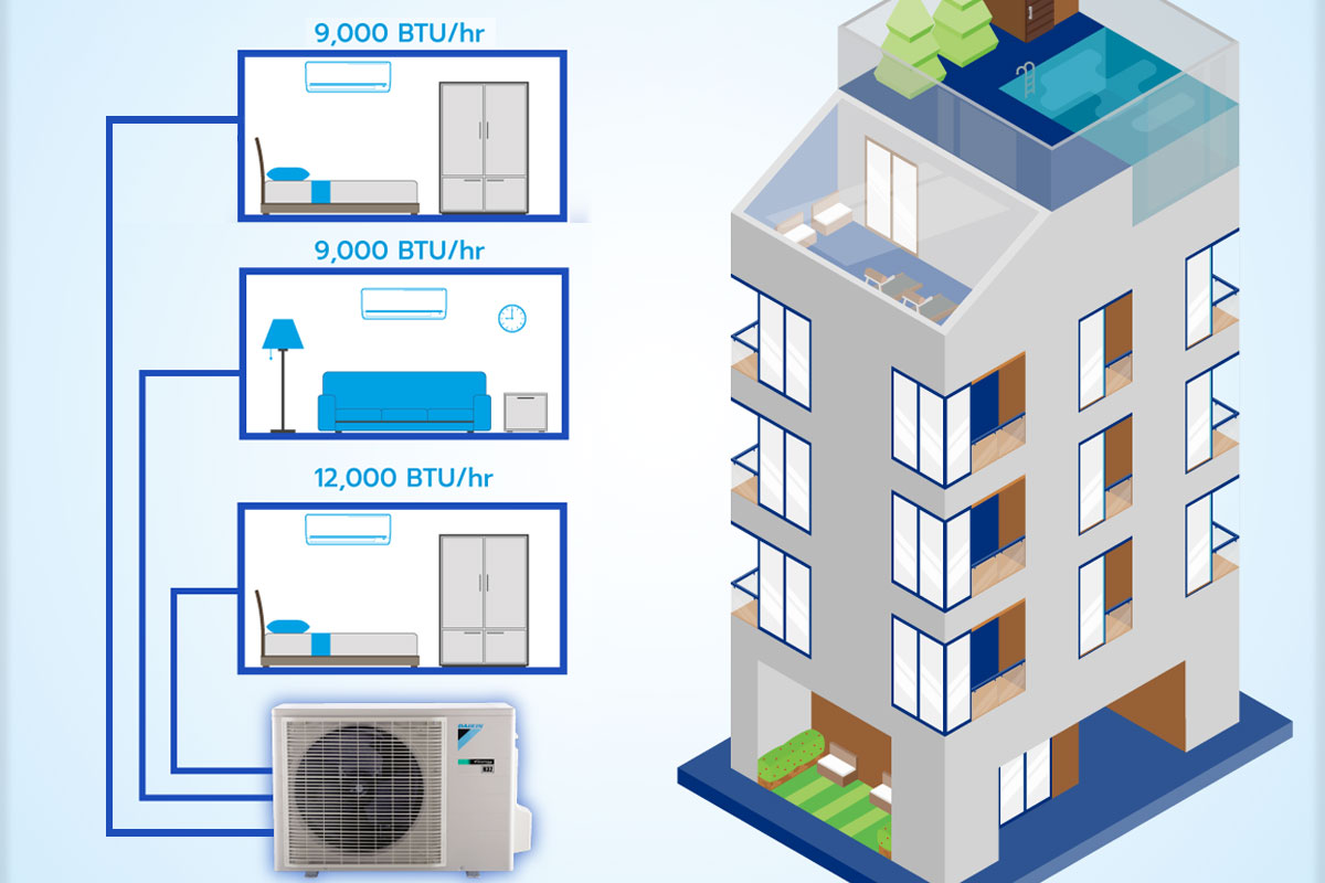 hệ thống điều hòa multi Daikin 4MXM68RVMV