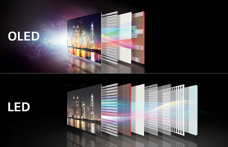 Smart Tivi OLED Samsung 4K 55 inch QA55S95B với màn hình OLED sắc nét rực rỡ Smart Tivi OLED Samsung 4K 55 inch QA55S95B với màn hình OLED sắc nét rực rỡ