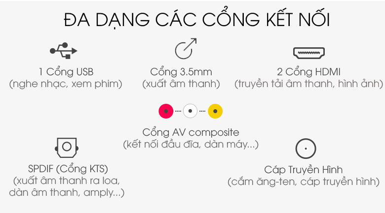 Smart Tivi LG 4K 55 inch 55UQ7550PSF có đa dạng cổng kết nối cho bạn Smart Tivi LG 4K 55 inch 55UQ7550PSF có đa dạng cổng kết nối cho bạn