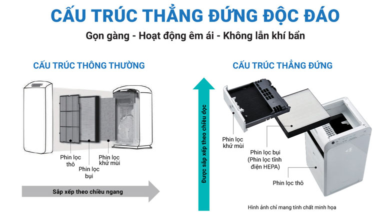 AX88 bet đăng nhập Daikin MC40UVM6-7 23W sử dụng phin lọc tĩnh điện HEPA AX88 bet đăng nhập Daikin MC40UVM6-7 23W sử dụng phin lọc tĩnh điện HEPA