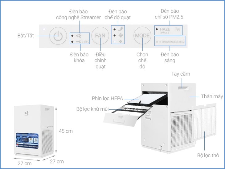 Cấu tạo của Ax88 trang chủ Daikin Cấu tạo của Ax88 trang chủ Daikin