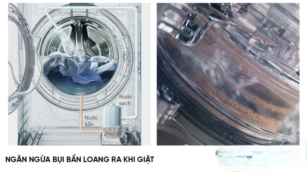 Công nghệ giặt sạch sâu, bảo vệ sợi vải