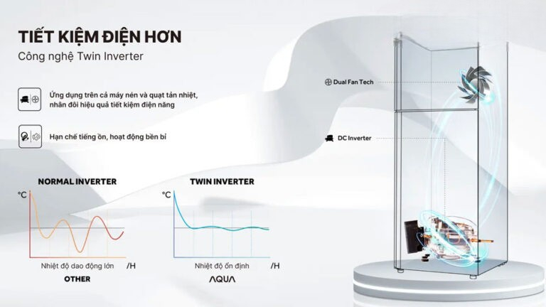 Ax88Win Com Link đăng ký tài khoản Aqua 2 cánh AQR-T265FA(WFB) được trang bị công nghệ Inverter hiện đại