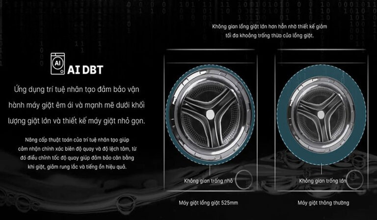 Aqua AW10-B4959U1K(B) sở hữu công nghệ giặt 3D Powerful Wash Aqua AW10-B4959U1K(B) sở hữu công nghệ giặt 3D Powerful Wash