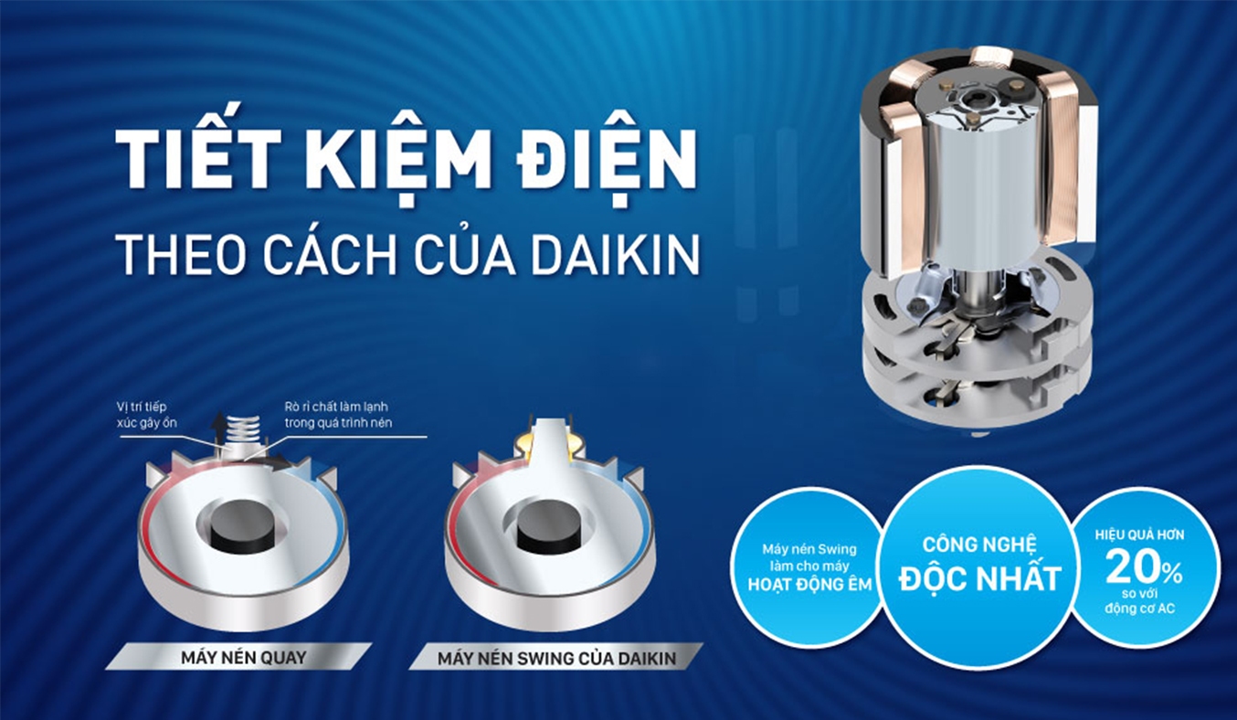 Tìm hiểu công nghệ inverter trên FTHB50ZVMV Tìm hiểu công nghệ inverter trên FTHB50ZVMV