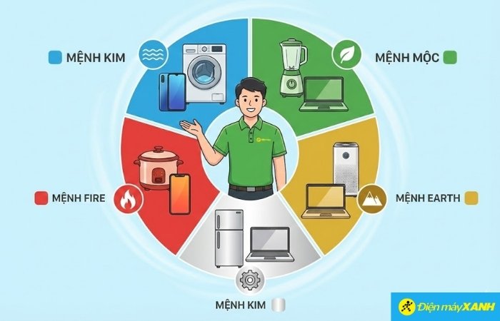 Mẹo chọn Tải app AX88 ngay hôm nay đồ gia dụng hợp mệnh Mẹo chọn Tải app AX88 ngay hôm nay đồ gia dụng hợp mệnh