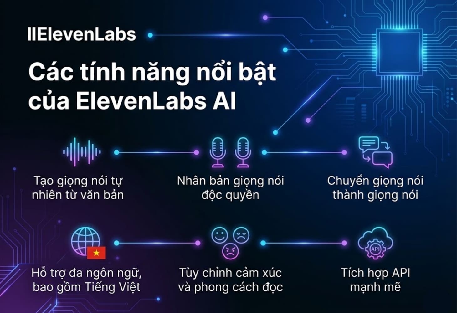 ElevenLabs sở hữu những tính năng vượt trội giúp tạo giọng thoại chân thực dễ dàng ElevenLabs sở hữu những tính năng vượt trội giúp tạo giọng thoại chân thực dễ dàng