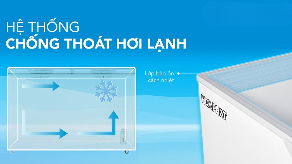 Thương hiệu Hòa Phát – Bảo chứng cho chất lượng và độ bền