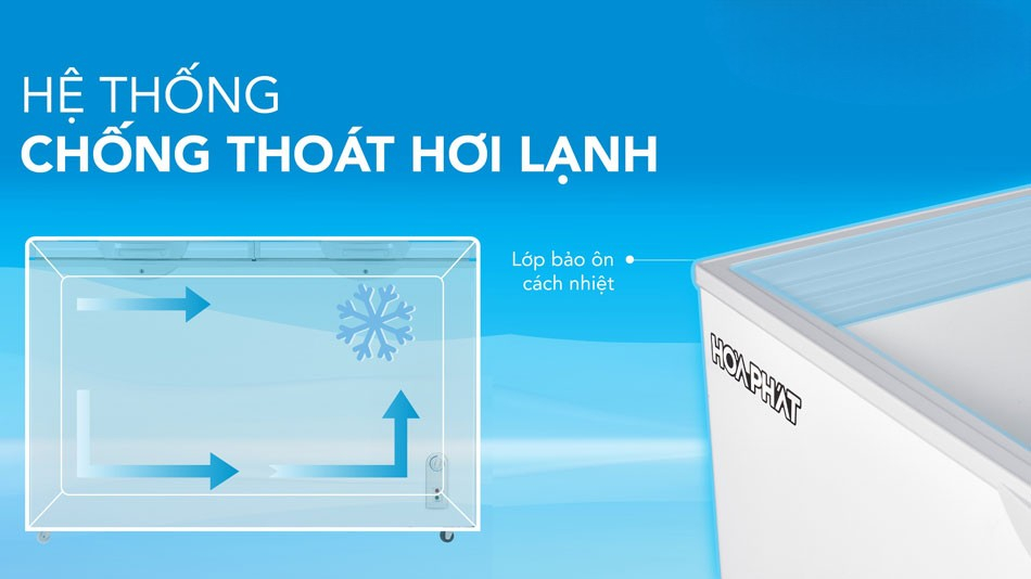Ưu điểm của tủ đông Hòa Phát Inverter HPF AD8352 Ưu điểm của tủ đông Hòa Phát Inverter HPF AD8352