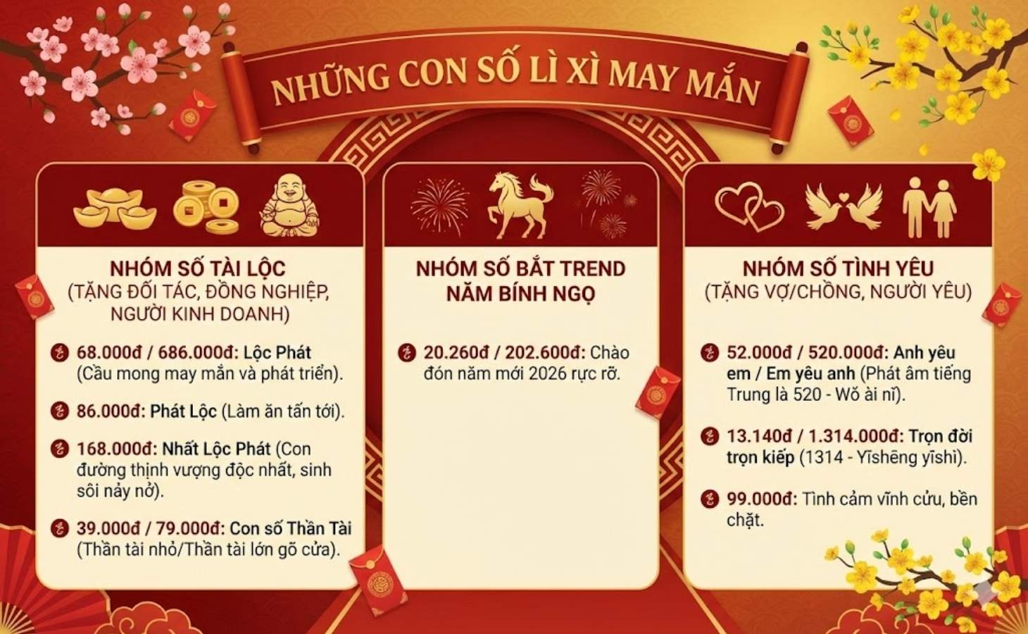 Những con số lì xì may mắn Những con số lì xì may mắn