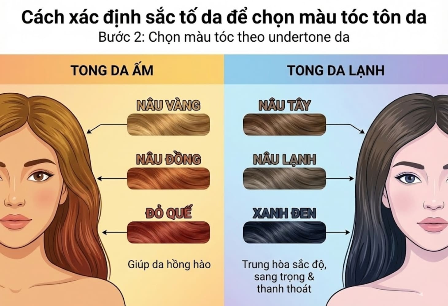 Cách chọn màu tóc theo undertone da Cách chọn màu tóc theo undertone da