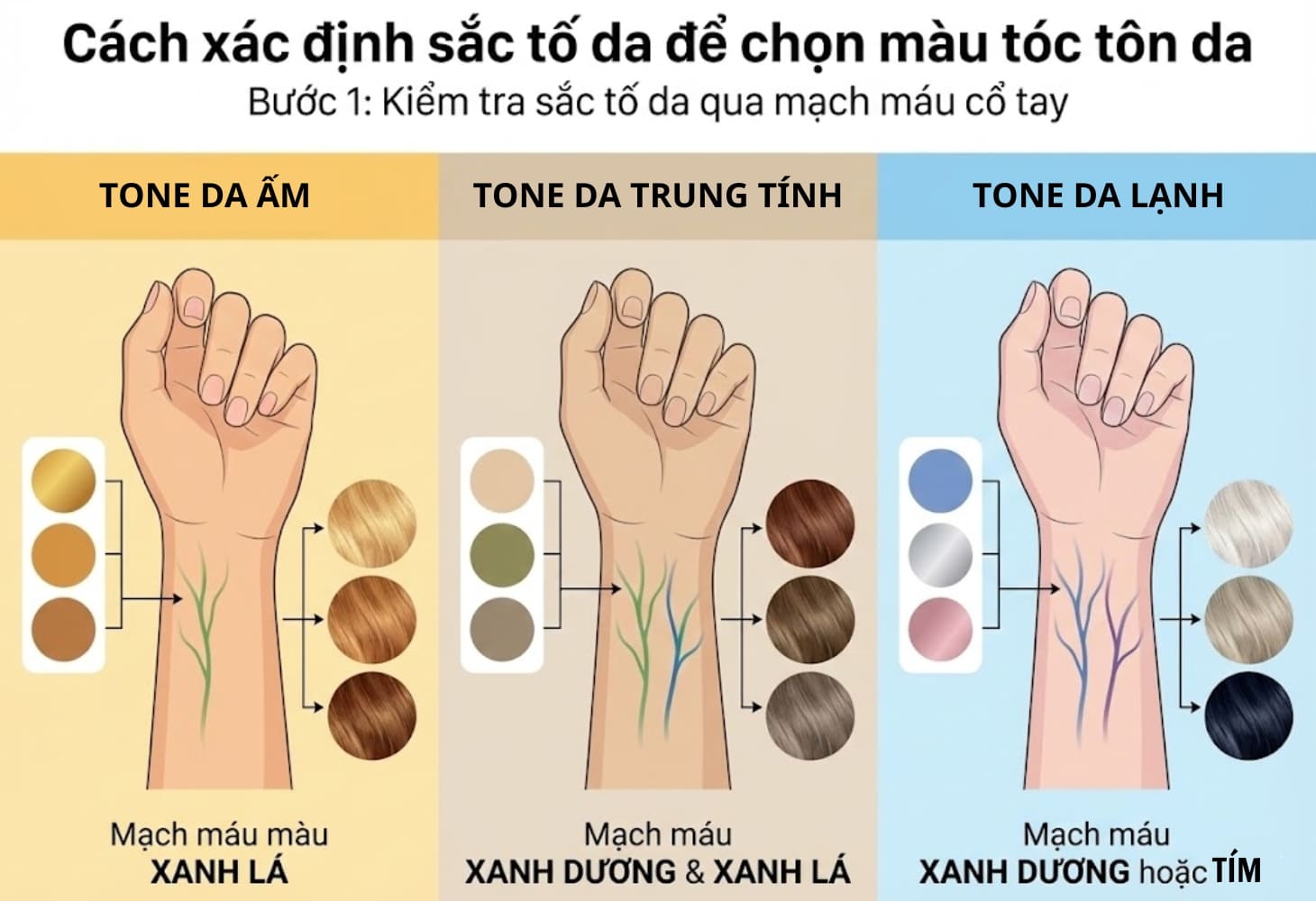 Cách kiểm tra sắc tố da qua mạch máu cổ tay Cách kiểm tra sắc tố da qua mạch máu cổ tay