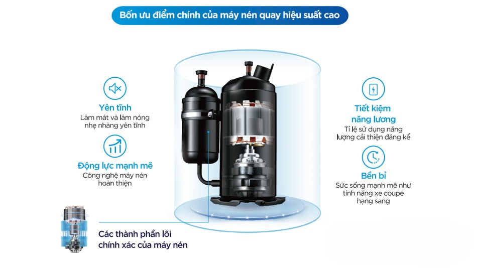 Công nghệ máy Ax88Win Com Link đăng ký tài khoản bơm nhiệt Heat Pump tiết kiệm điện vượt trội