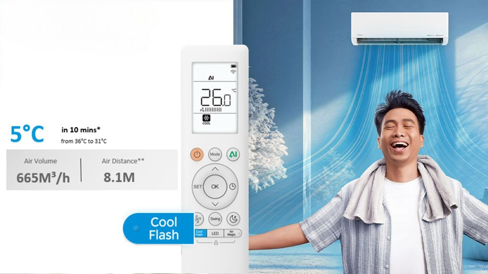 Hiệu quả làm lạnh điều hòa Midea 18000btu MSPT-19CRFN8