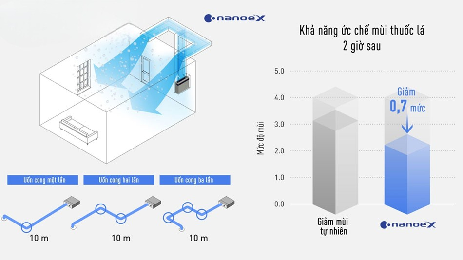 S-1821PF3H/U-18PR1H5 với Công nghệ thanh lọc AX88 ATQ Nanoe™ X S-1821PF3H/U-18PR1H5 với Công nghệ thanh lọc AX88 ATQ Nanoe™ X
