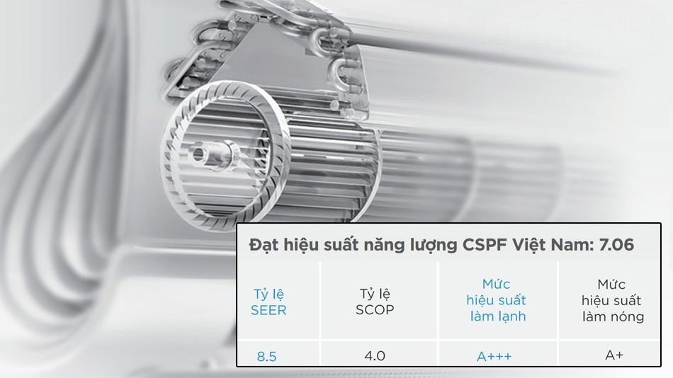 Đánh giá chất lượng điều hòa Midea 1 chiều MSFAB-13CRFN8