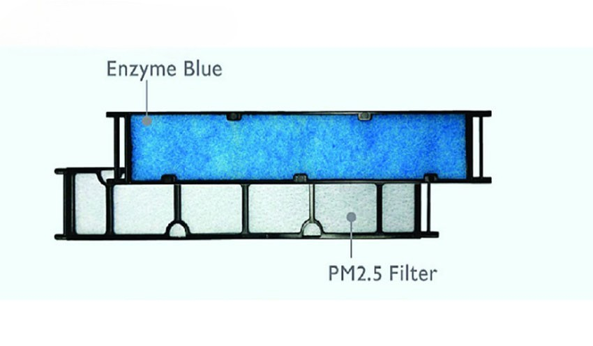 Daikin đã trang bị cho model điều hòa 1 chiều FTKY71ZVMV này với lớp lọc PM2.5 Daikin đã trang bị cho model điều hòa 1 chiều FTKY71ZVMV này với lớp lọc PM2.5