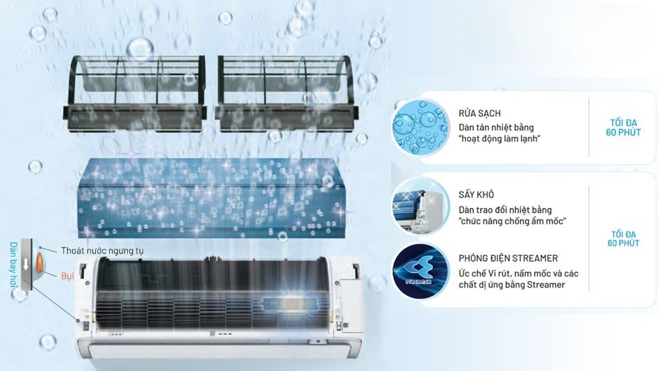 FTKM25AVMV sử dụng Công nghệ Streamer chống Ax888.com tỷ lệ kèo World Cup 2026, bảo vệ sức khỏe FTKM25AVMV sử dụng Công nghệ Streamer chống Ax888.com tỷ lệ kèo World Cup 2026, bảo vệ sức khỏe